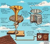 AI-enhanced version of Fig.&nbsp;A - RF Cafe