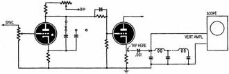 Oscilloscope sweep as a pulse source for checking line characteristics - RF Cafe
