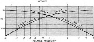 Frequency response of simple RC (series and shunt) rolloffs - RF Cafe