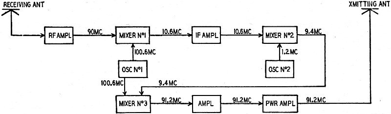 FM Broadcasting in Western Germany, March 1953 Radio-Electronics - RF Cafe