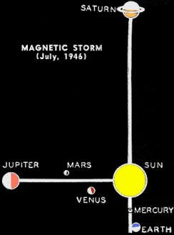 Predicting the Future of Radio Communications, June 1951 Radio-Electronics - RF Cafe