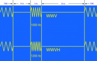 WWV & WWVH time pulses - RF Cafe