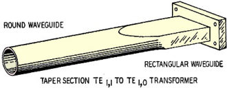 Taper section changes shape of wave guide - RF Cafe