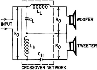The 12 dB/octave crossover network - RF Cafe
