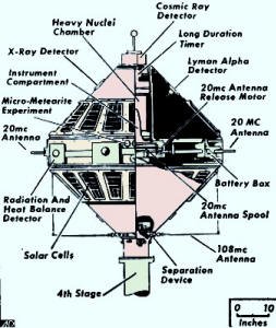 Explorer VII satellite - RF Cafe