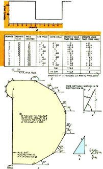 Vector diagram of a square wave and method of construction - RF Cafe