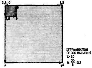 Vector diagram of a square wave's third harmonic - RF Cafe