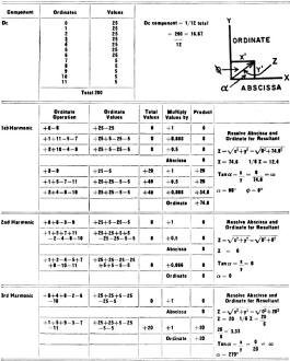Determining Components of Waveforms - RF Cafe