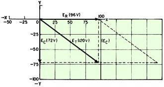 Vector diagram of series R-C voltages - RF Cafe
