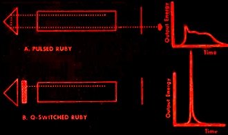 Q-switch and pulse output diagram - RF Cafe