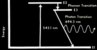 Energy levels of chromium. Note that this is a 3-level energy system - RF Cafe