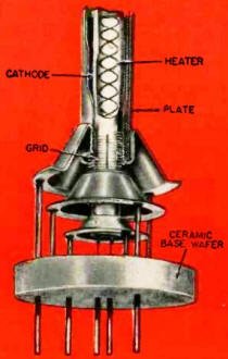The brazed nuvistor assembly looks like this - RF Cafe