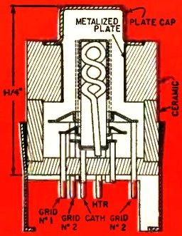 Cutaway view of nuvistor beam-power amplifier - RF Cafe