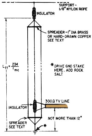 3-wire vertical has exceptional distance response - RF Cafe