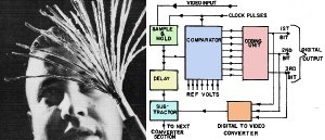 Digital TV Transmission Developed - RF Cafe