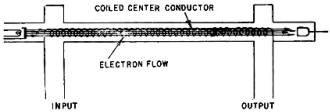 In early models coupling to the helix was made by waveguide sections - RF Cafe