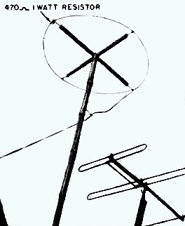 The Unidirectional Dipole Antenna, September 1959 Radio-Electronics - RF Cafe