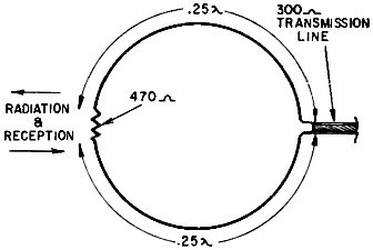 Basic unidirectional dipole antenna - RF Cafe