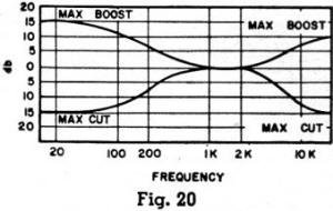Figure 20 - RF Cafe