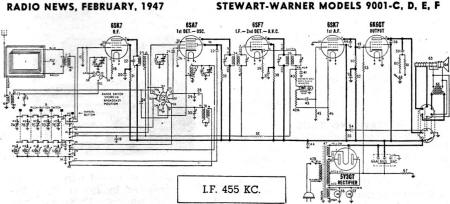 Stewart-Warner Models 9001-C, D, E, F Schematic - RF Cafe