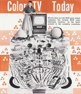 Color TV Today, December 1955 Radio & Television News - RF Cafe