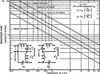 Inductance and capacitance of parallel (A) and series (B) circuits - RF Cafe