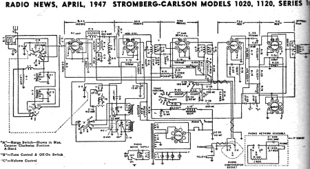 Stromberg-Carlson Models 1020, 1120, Series 10 Schematic, April 1947 Radio News - RF Cafe