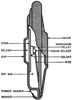 Cross-section view of one of the "button" rectifiers used in the G-10 assembly - RF Cafe
