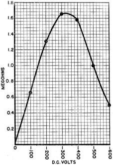 Static resistance at room temperature - RF Cafe