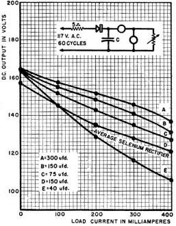 Typical characteristics for the G-10 in condenser-input power circuit - RF Cafe