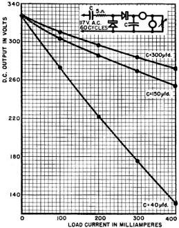 Graph of the G-10 when used in a conventional doubler circuit - RF Cafe