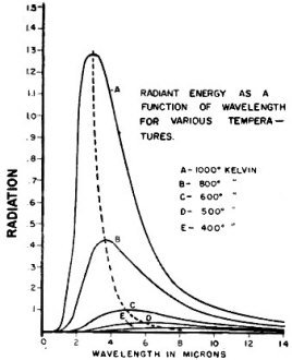 Black body radiation curves at various temperatures - RF Cafe Website