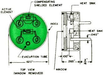 Construction of typical thermistor bolometer detector - RF Cafe Website