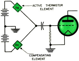 Circuit of the thermistor bolometer bridge, showing preamp coupling - RF Cafe Website
