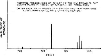 Response frequencies of 32 x 47 x 2.760 mm parallel cut quartz plate - RF Cafe