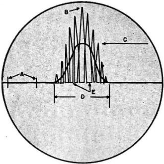 Panadaptor image showing method for determining relative carrier strength - RF Cafe