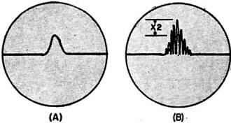 Same signal 100% modulated, as seen on Panadaptor screen - RF Cafe