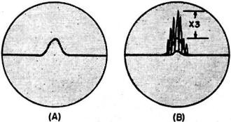 Carrier only super-modulated signal - RF Cafe